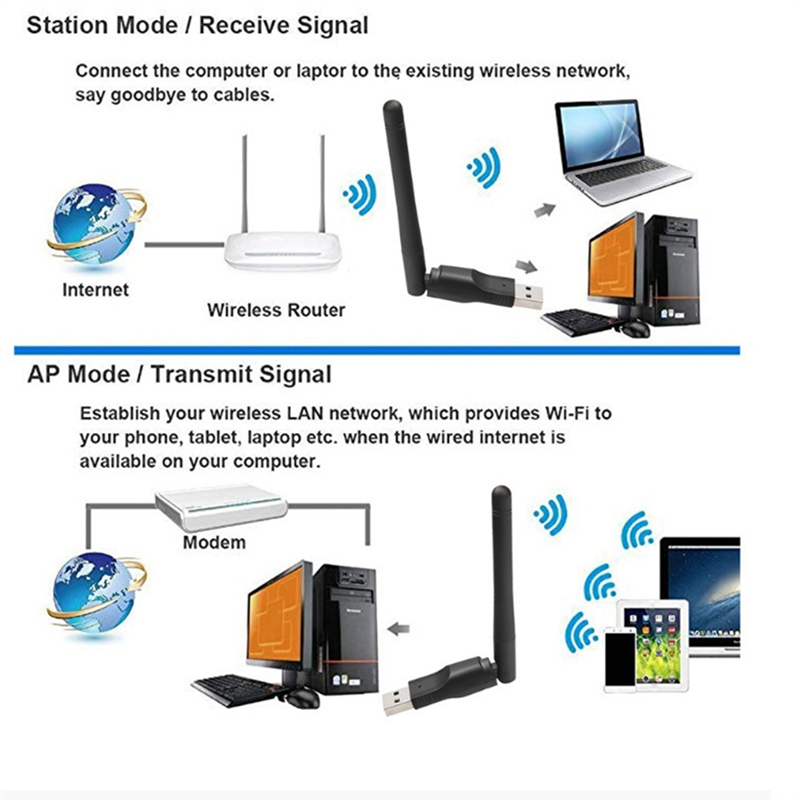 NIC Receiver Driver-Free USB W - مراجعة Laptop Accessories All In One وسعره